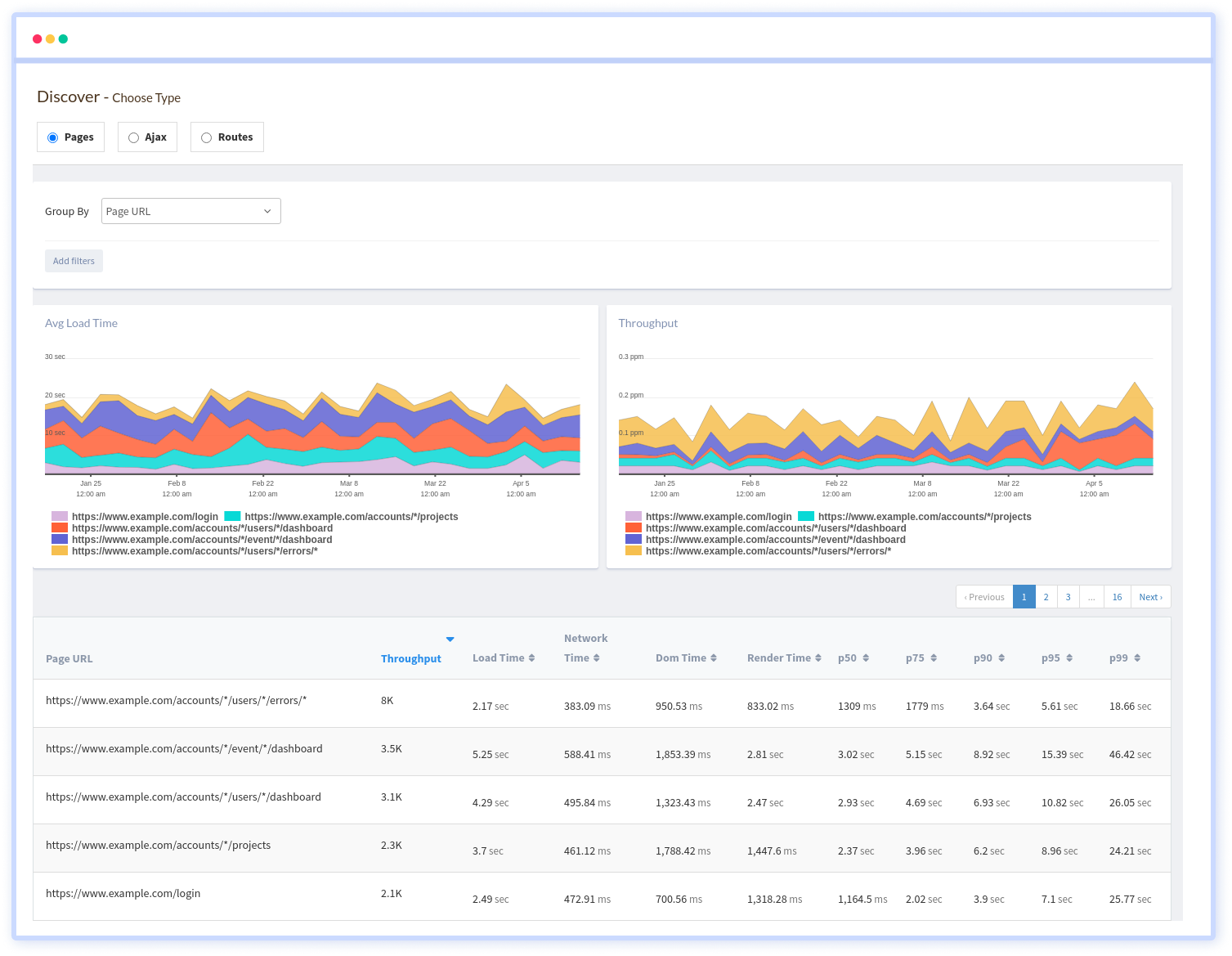 Real User Monitoring