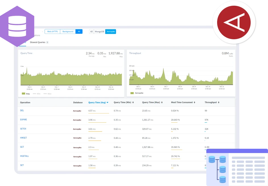 Aerospike Monitoring