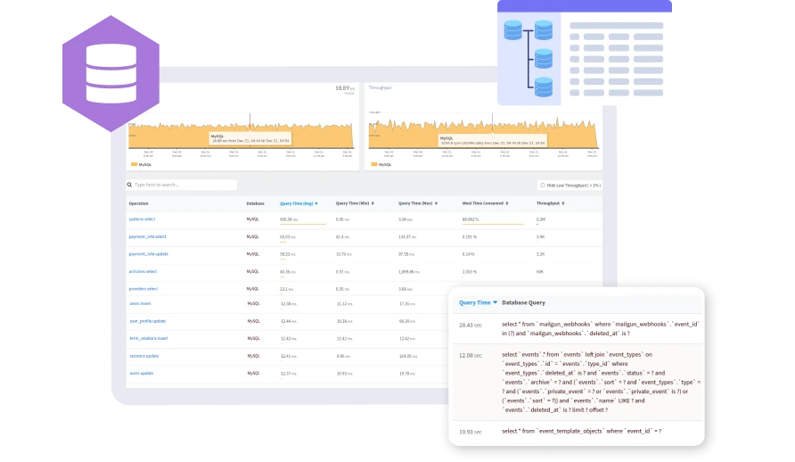 Database Monitoring