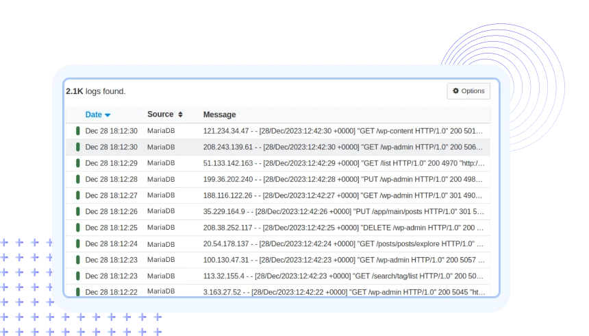 MariaDB logs Monitoring