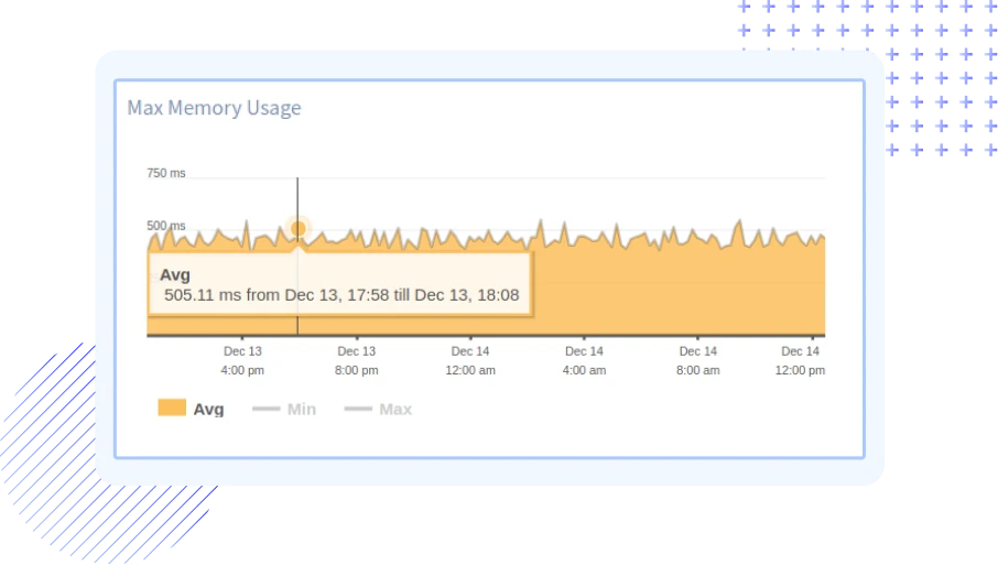 MariaDB Query Time