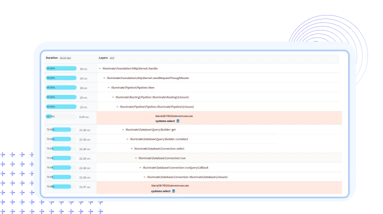 MariaDB Server Performance