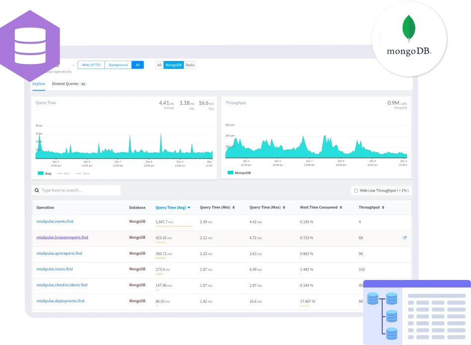 MongoDB Monitoring