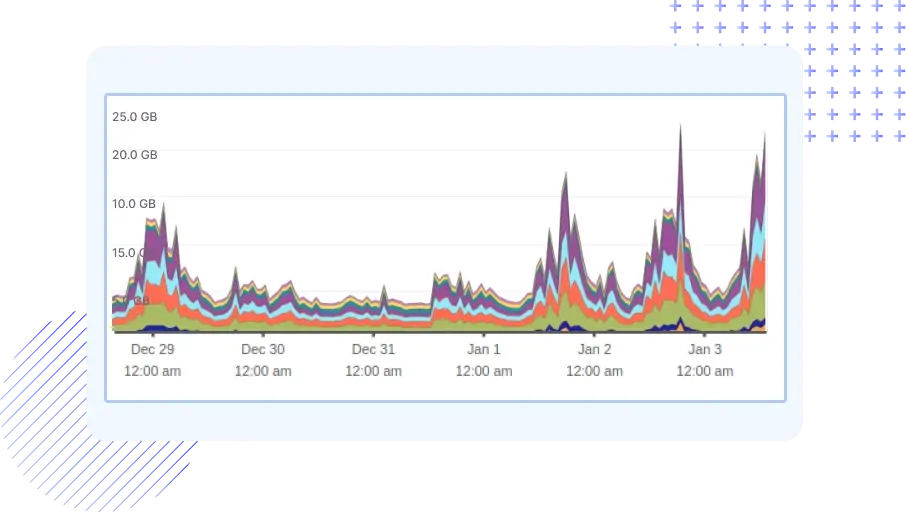 MongoDB Load Analysis