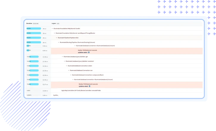 DB Statement Stack Trace