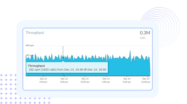 Database Performance Query Metric