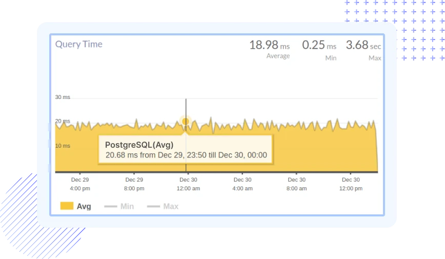 PostgreSQL Outage