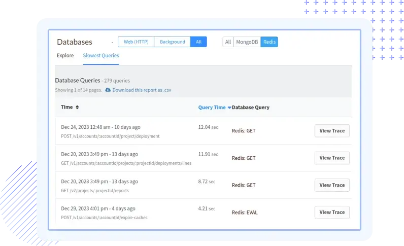 Redis Slow Query