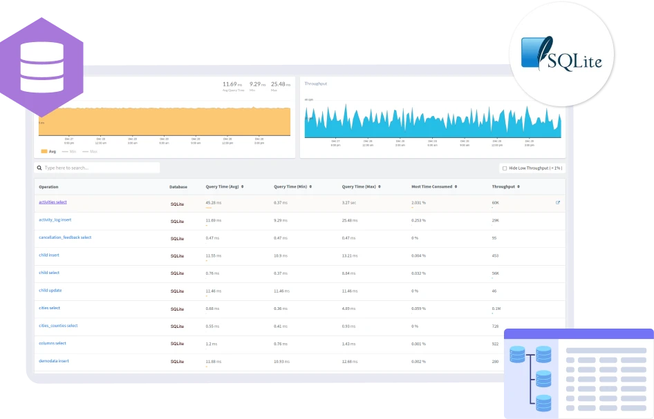 SQLite Monitoring