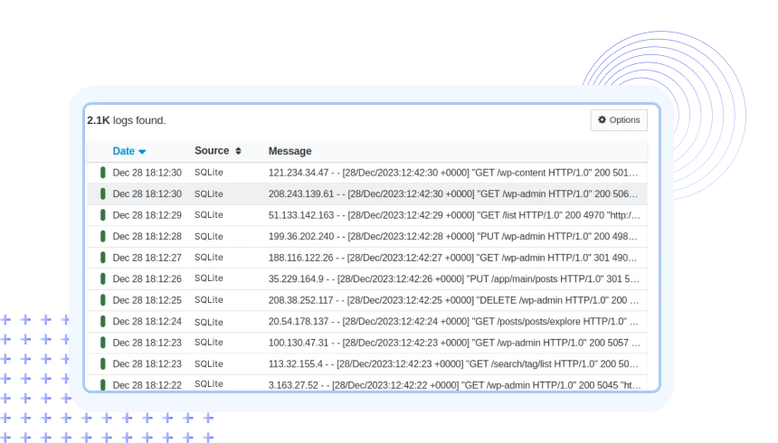 SQLite Logs Monitoring