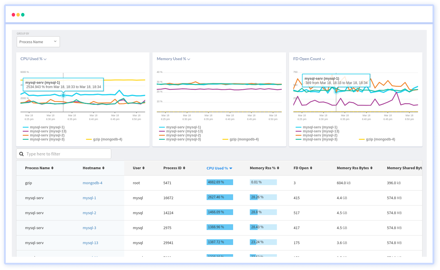 Process Monitoring