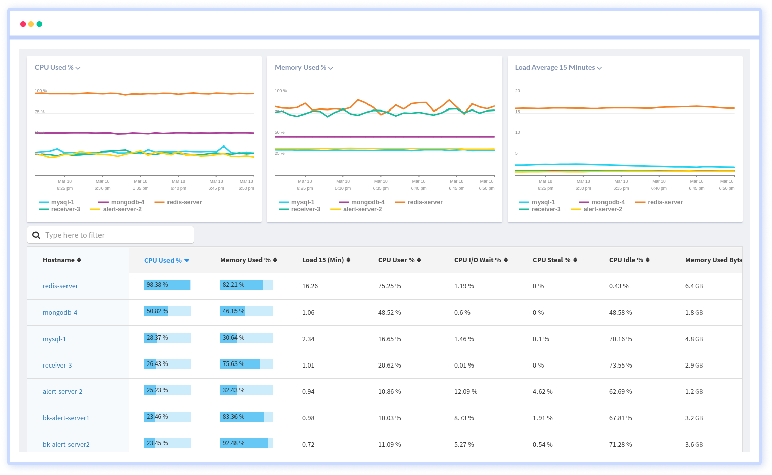 Server Utilization