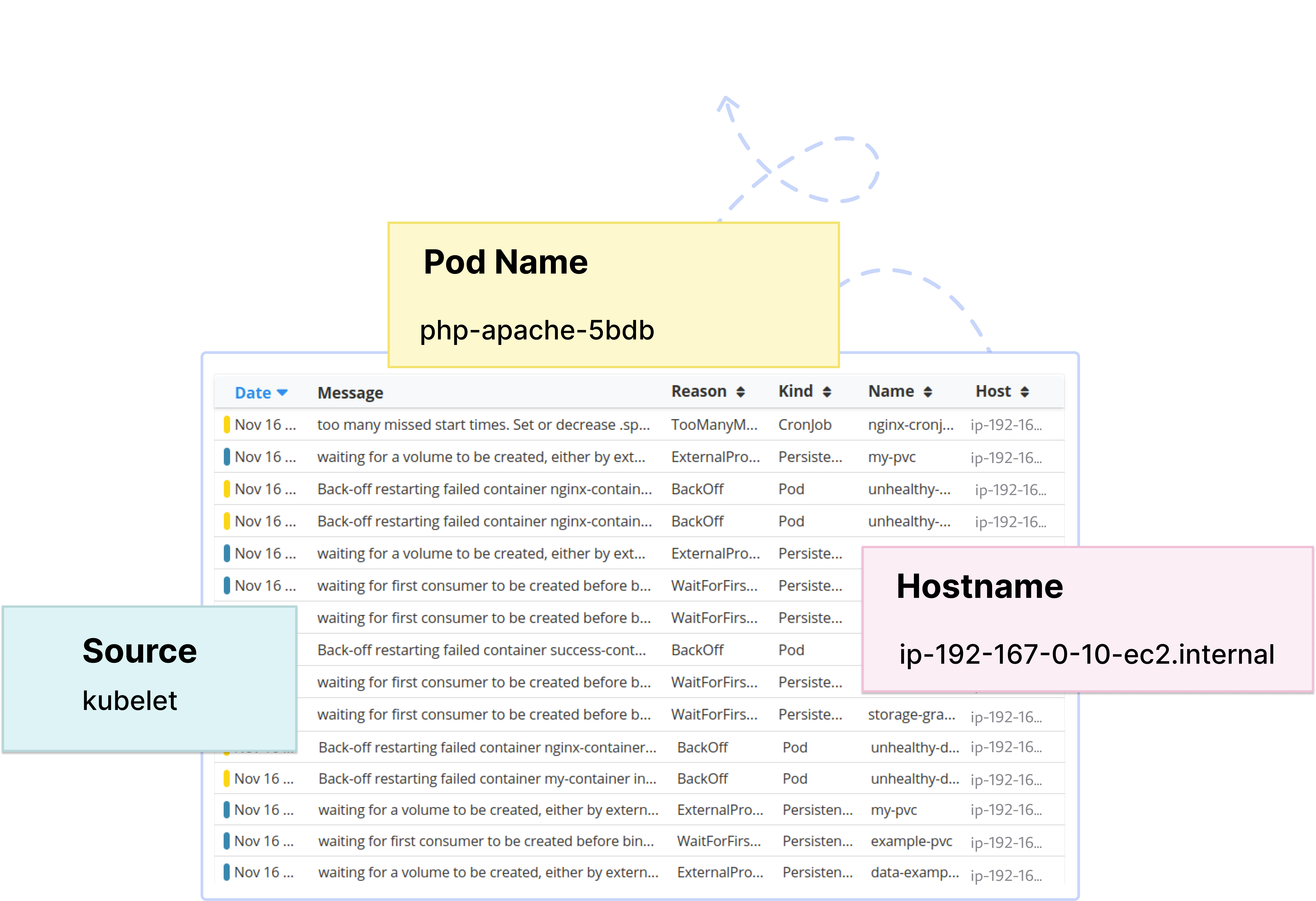 Kubernetes Events Monitoring