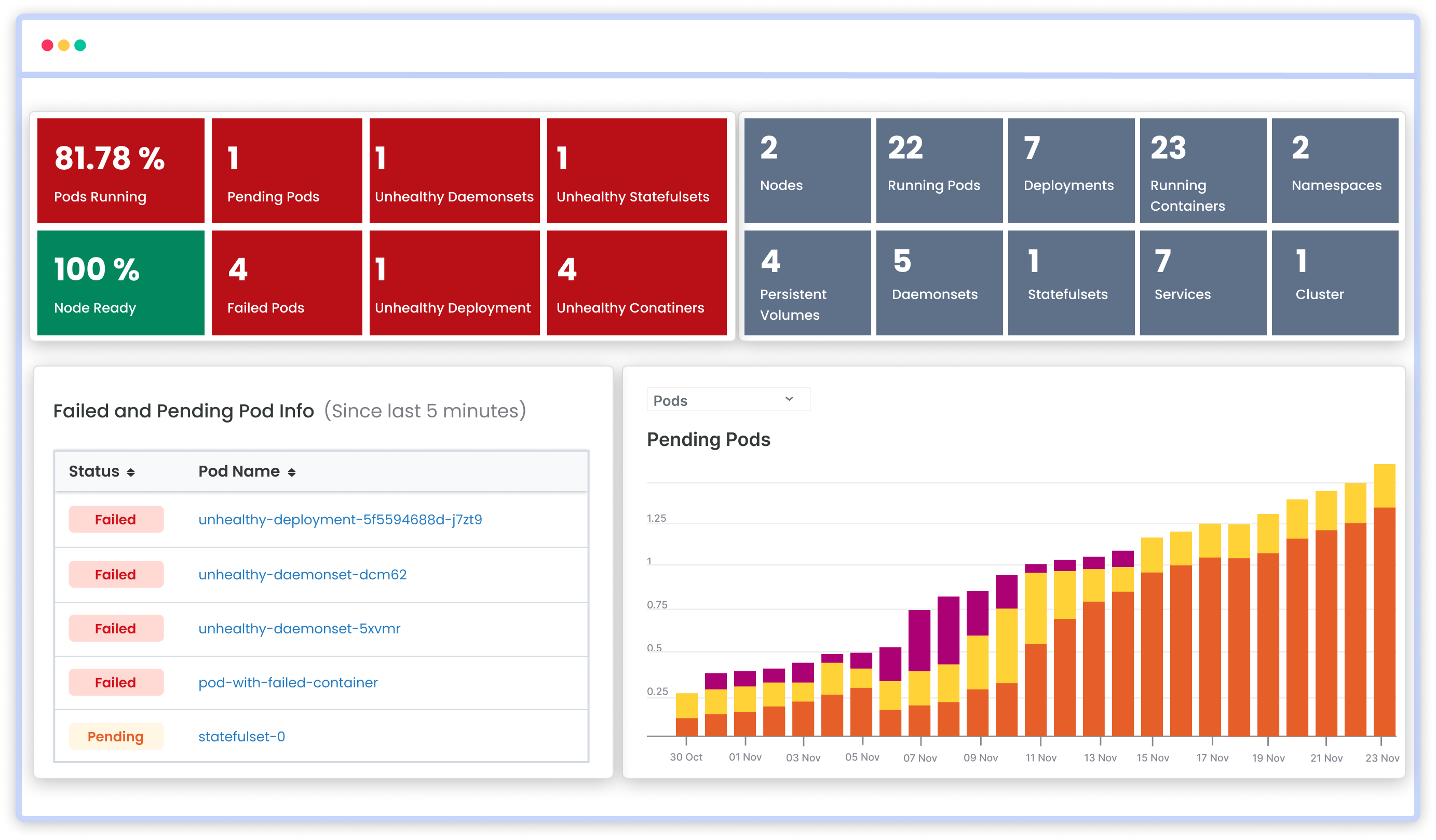 Kubernetes Monitoring Dashboard