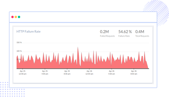 Kafka Downtime