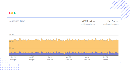 Kafka Broker Metrics