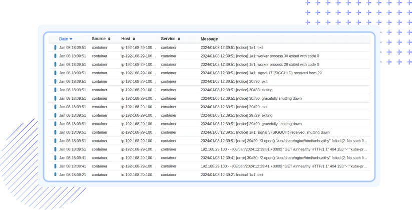 Real-time Docker Log Analysis