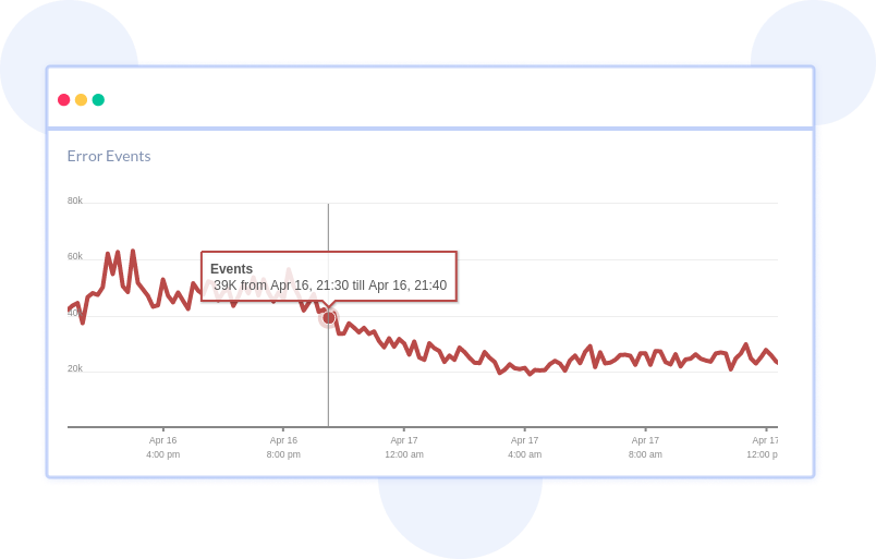 Log Analytics