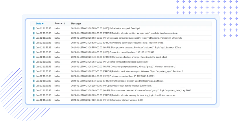 Real-time Kafka Log Analysis