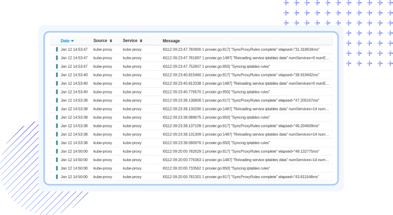 Real-time Kubernetes Log Analysis