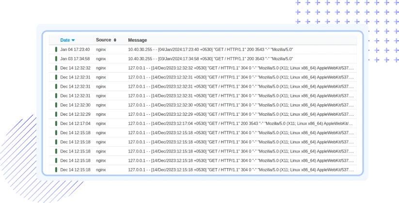 Real-time Nginx Log Analysis