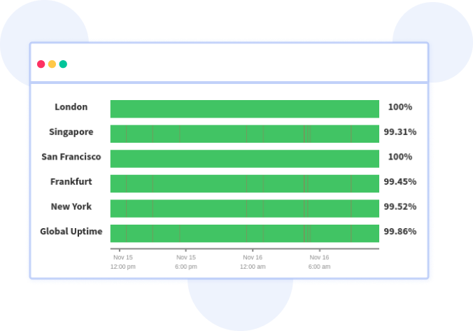 Uptime Monitoring