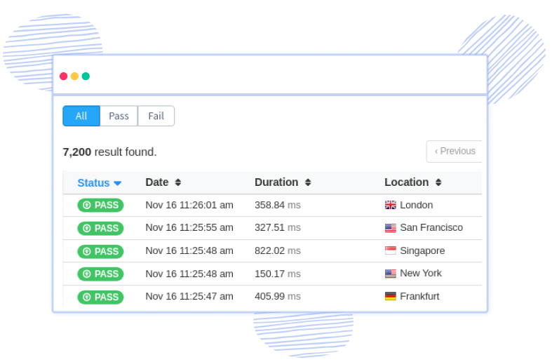 Multi Locations Uptime Checks