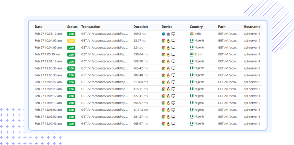 API Analytics