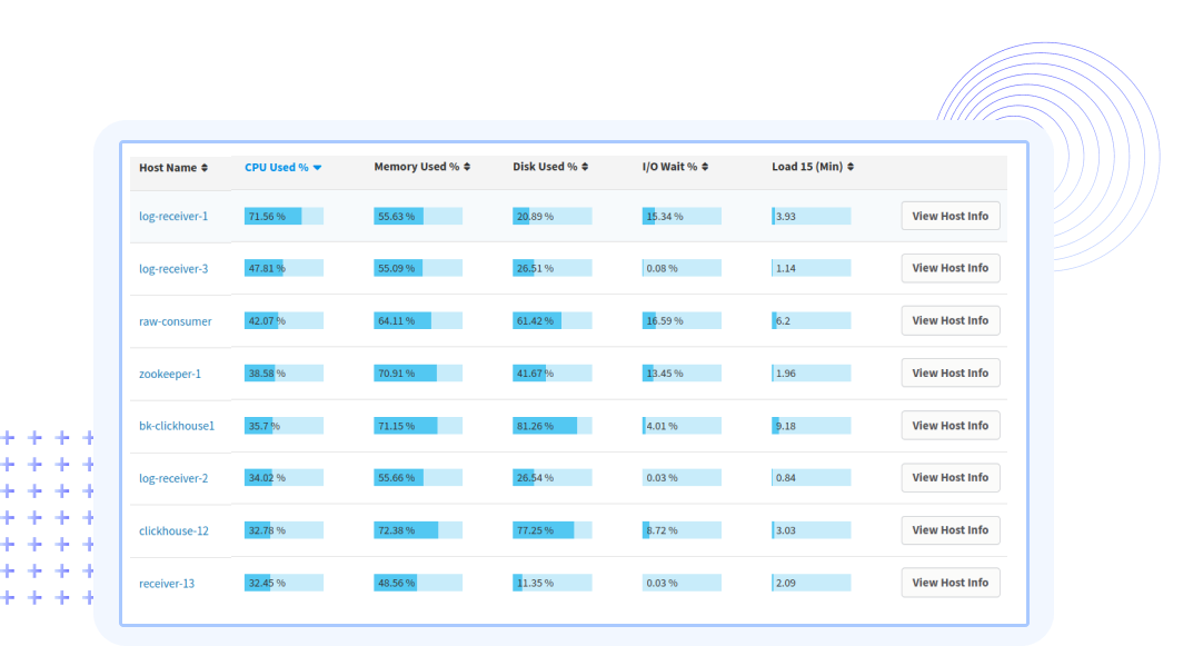 Infrastructure Monitoring