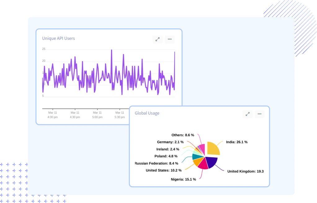 Performance Dashboard