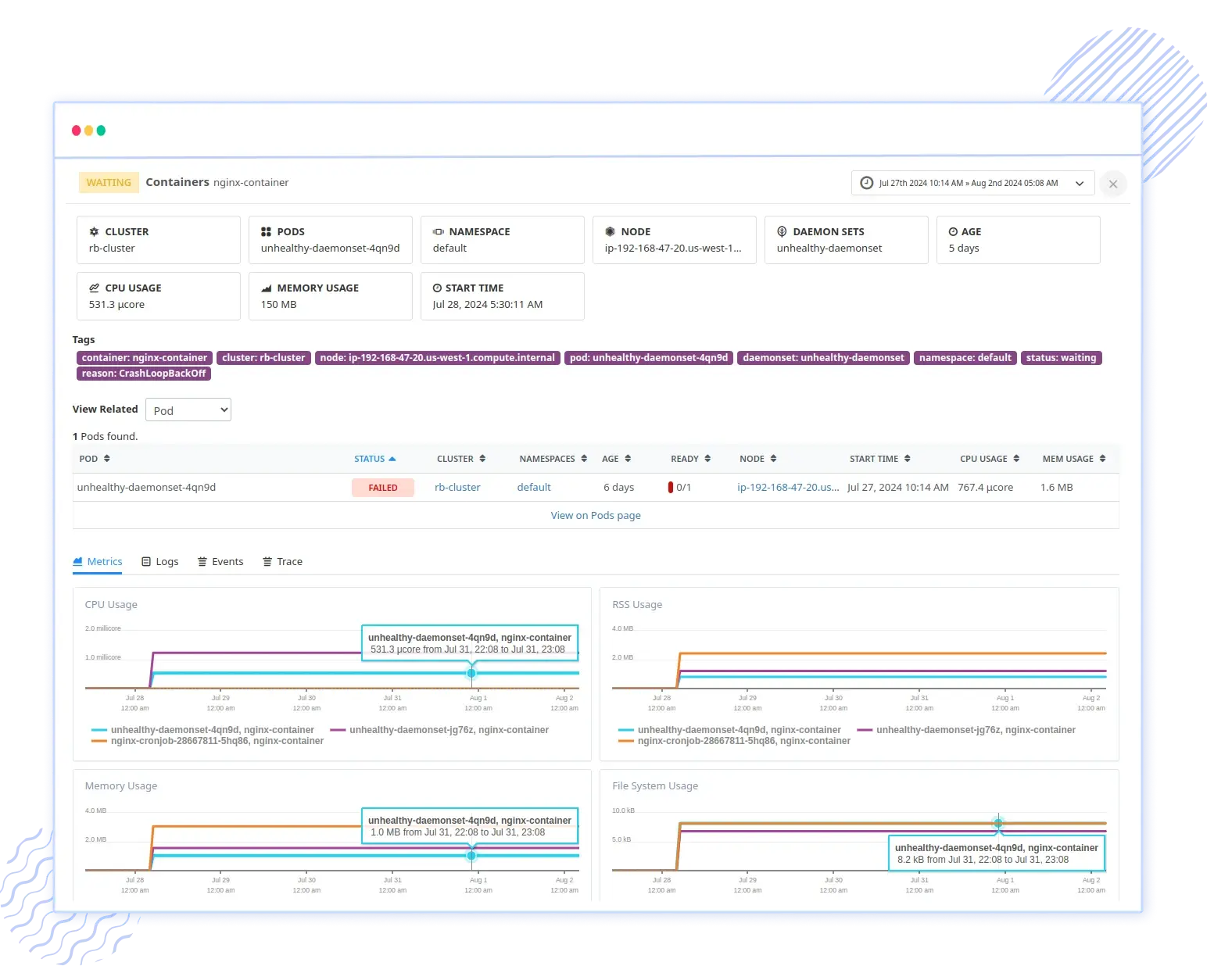 Container metrics