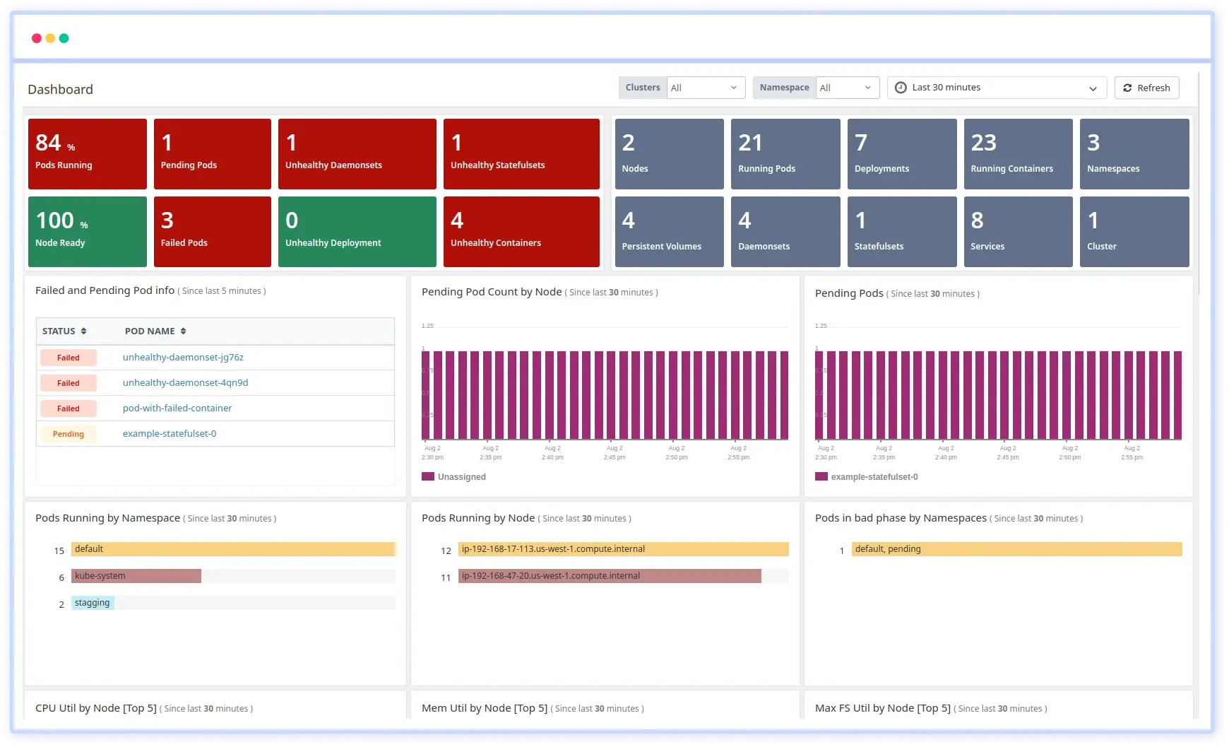 Kubernetes Dashboard