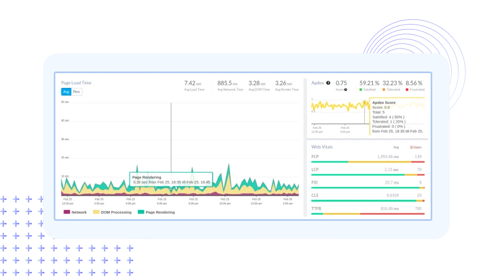 Frontend Performance