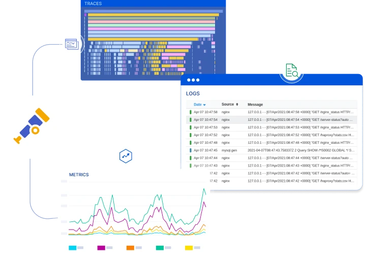 OpenTelemetry Monitoring