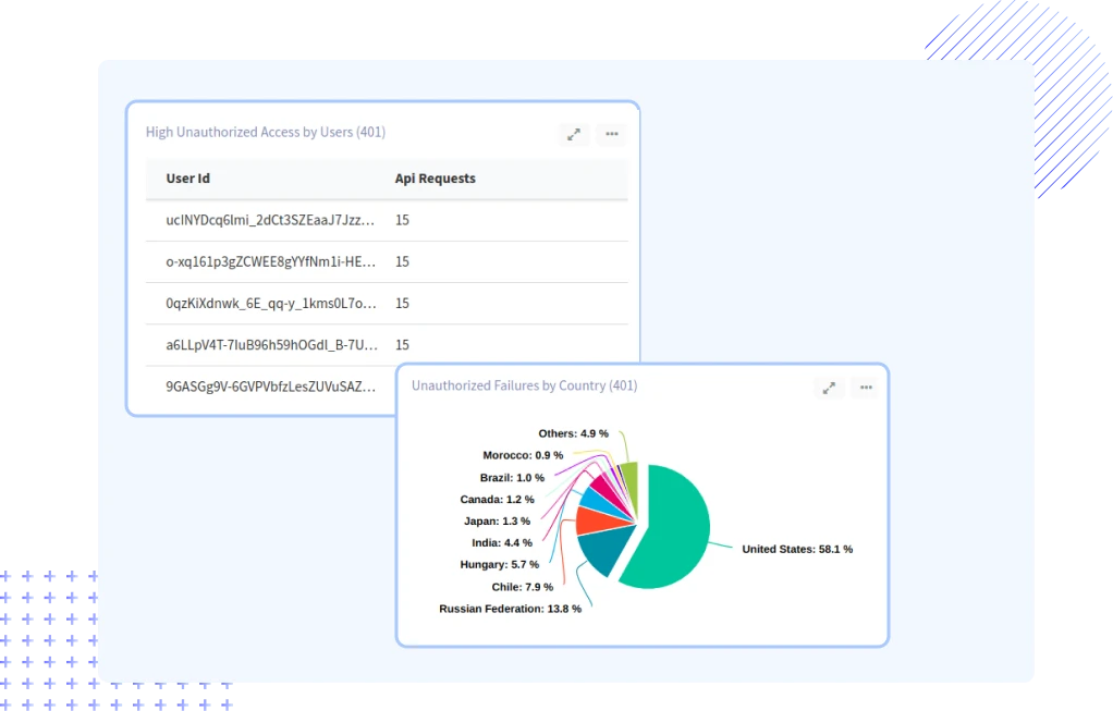 Security Monitoring