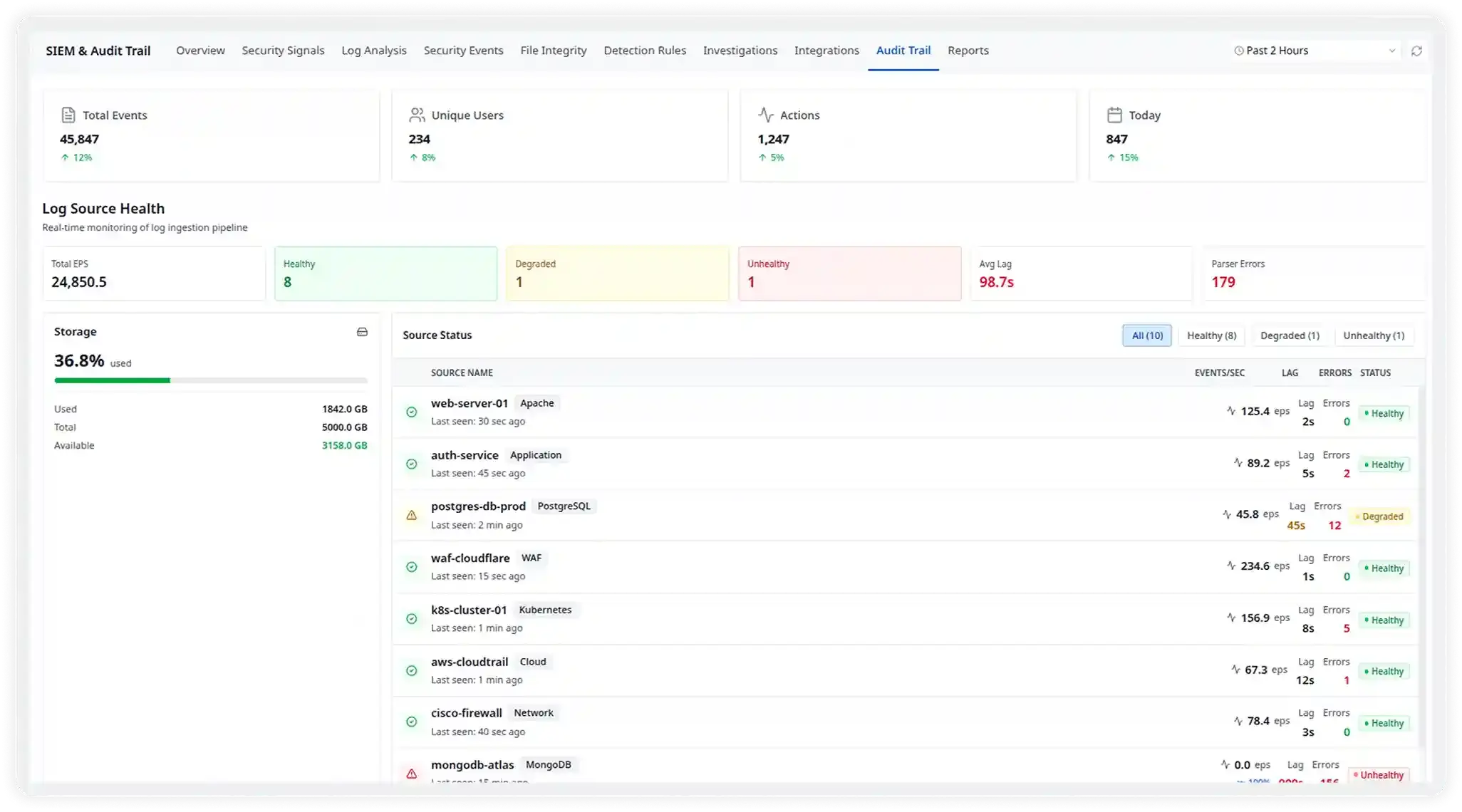 A Single Pane of Glass for Every Threat