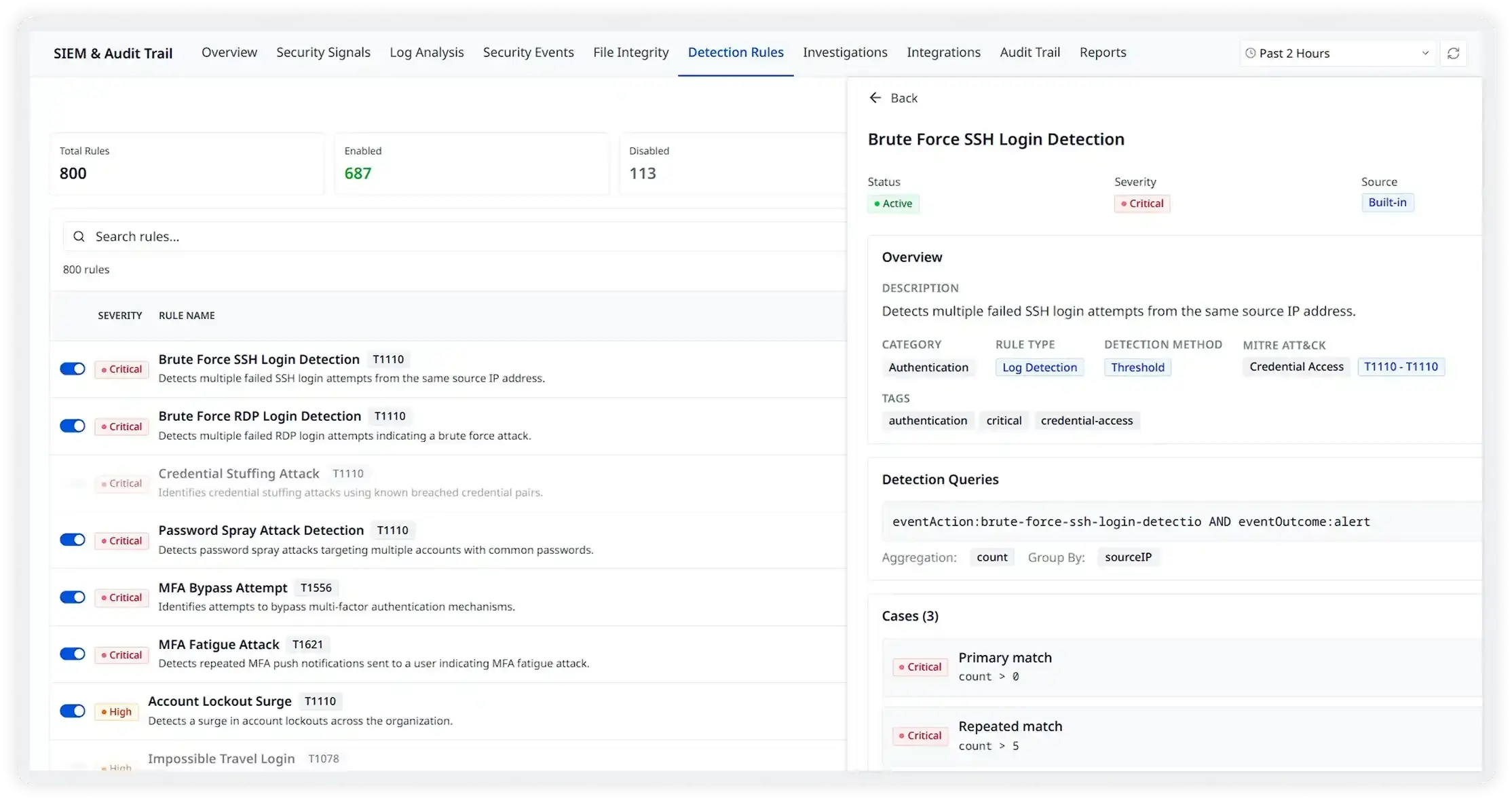800+ Rules Ready on Day One. No Setup Required