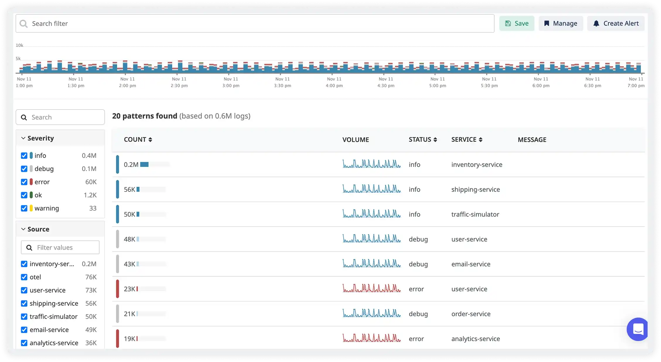 Centralized Log Management