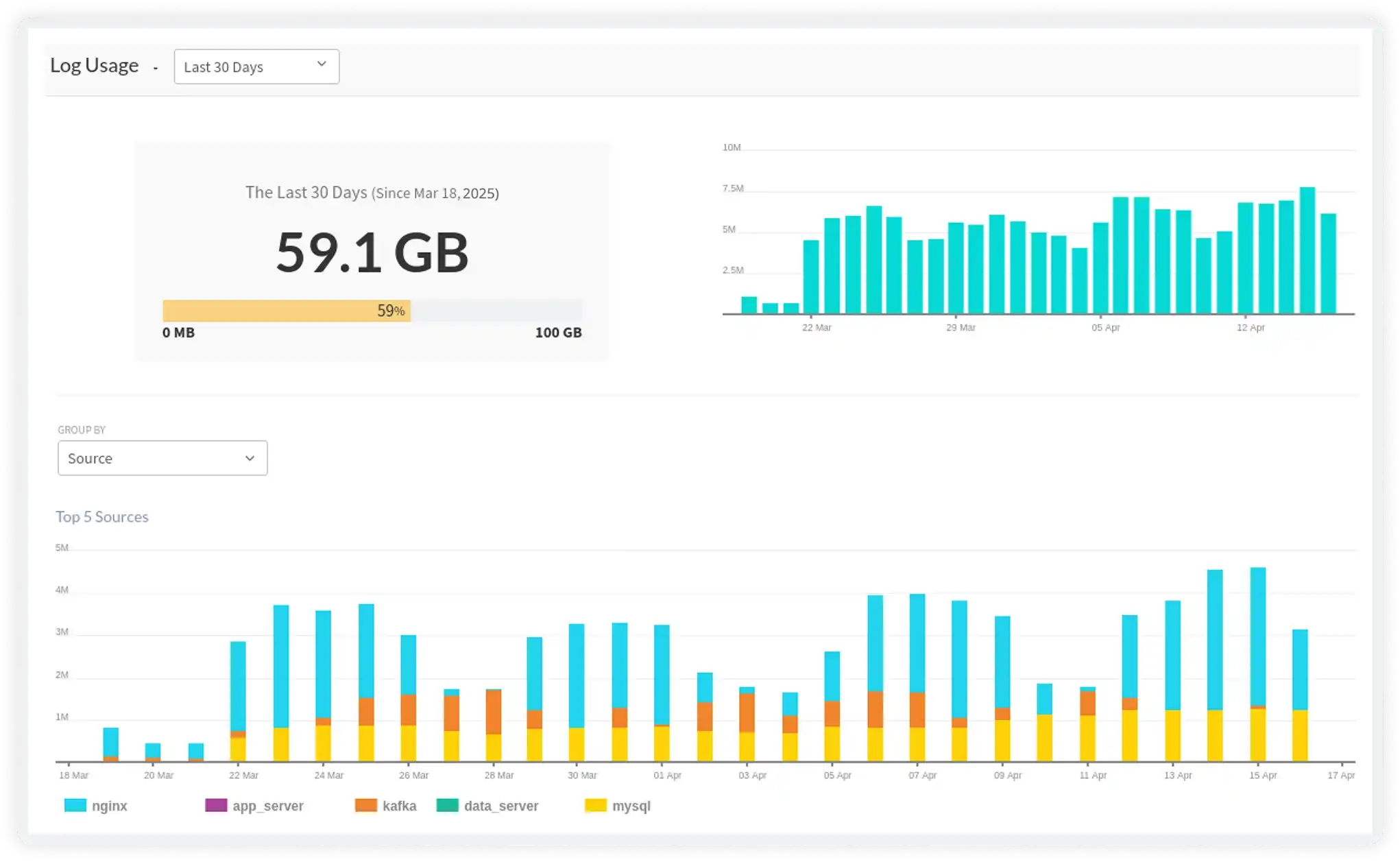 Pay Only for What You Use