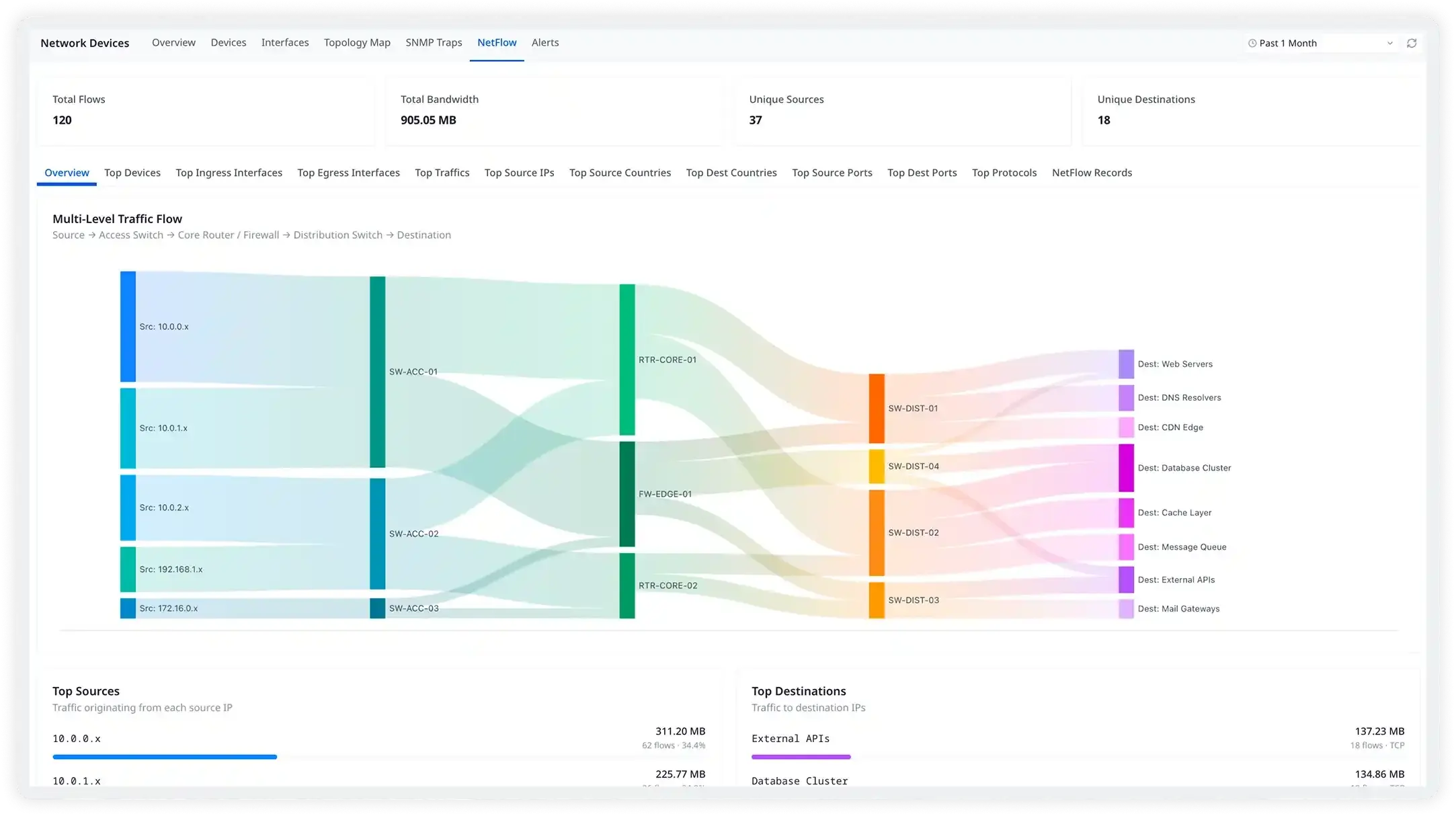 Take action with high context traffic flow visibility