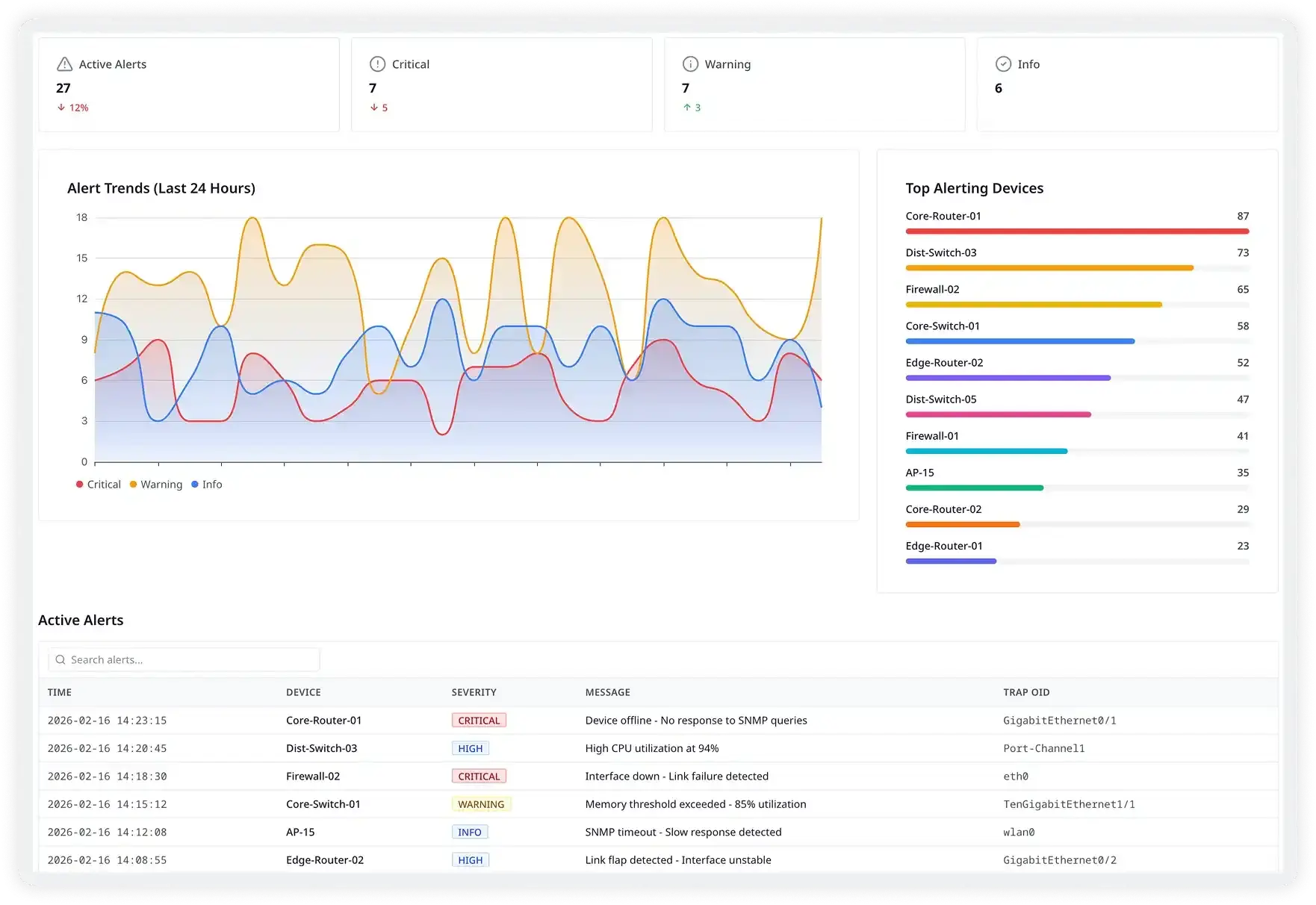 Detect problems across your stack before users do