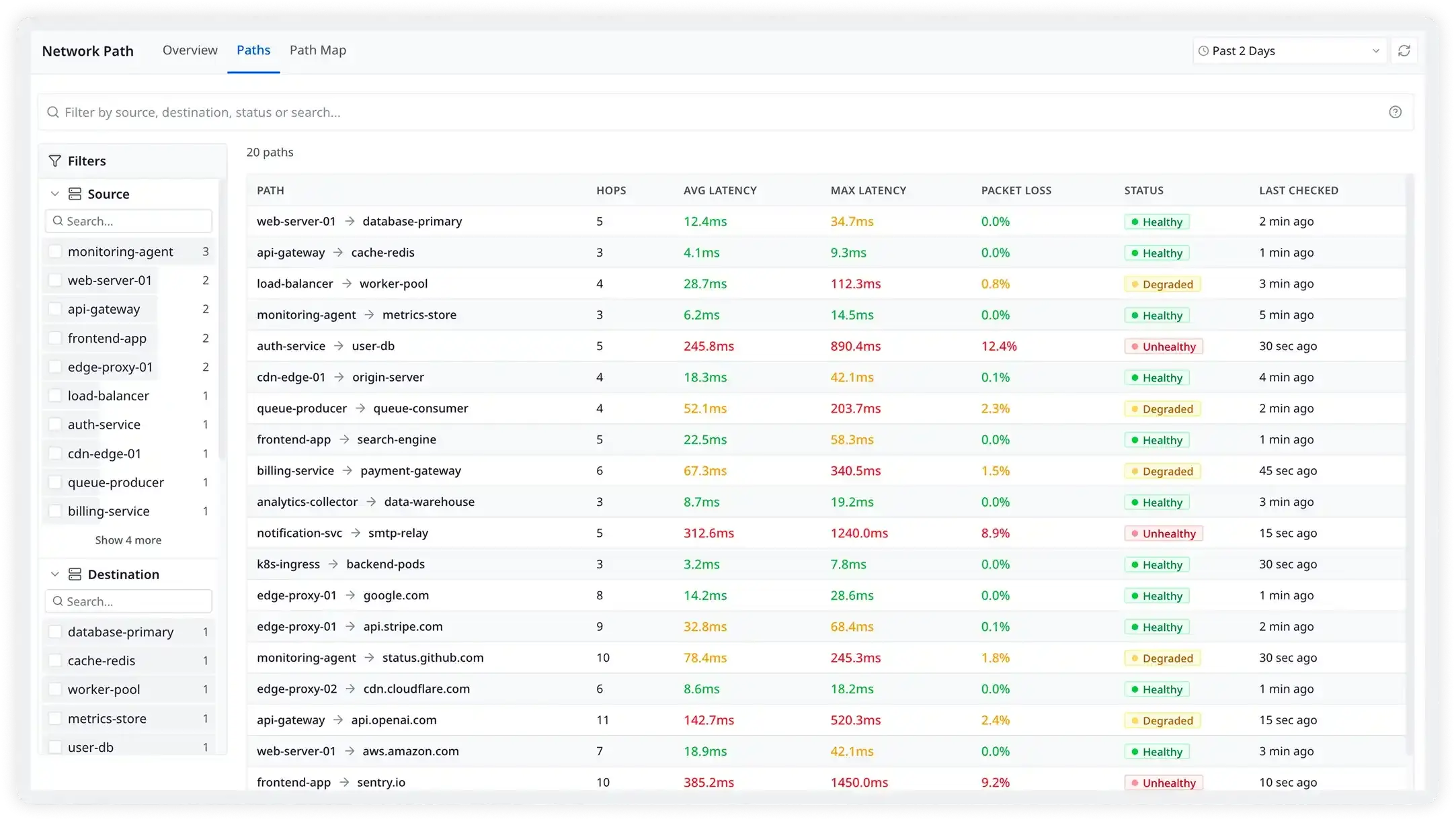 Know exactly which hop is adding latency
