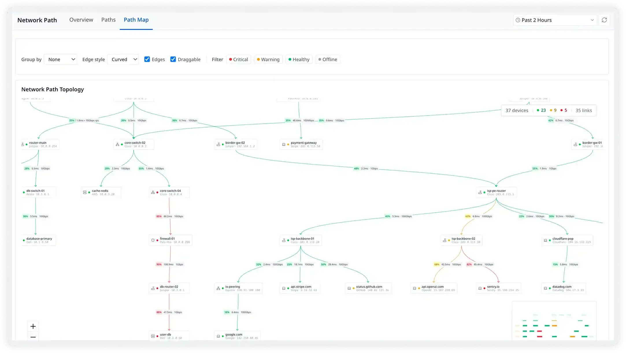 Visualize your network topology in real time