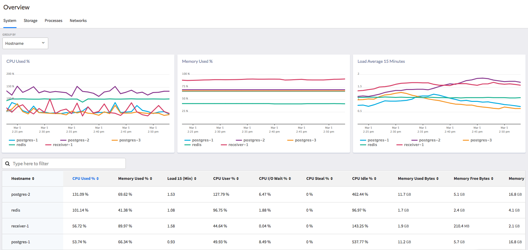 Introducing advanced Alerting Features and Infrastructure Monitoring