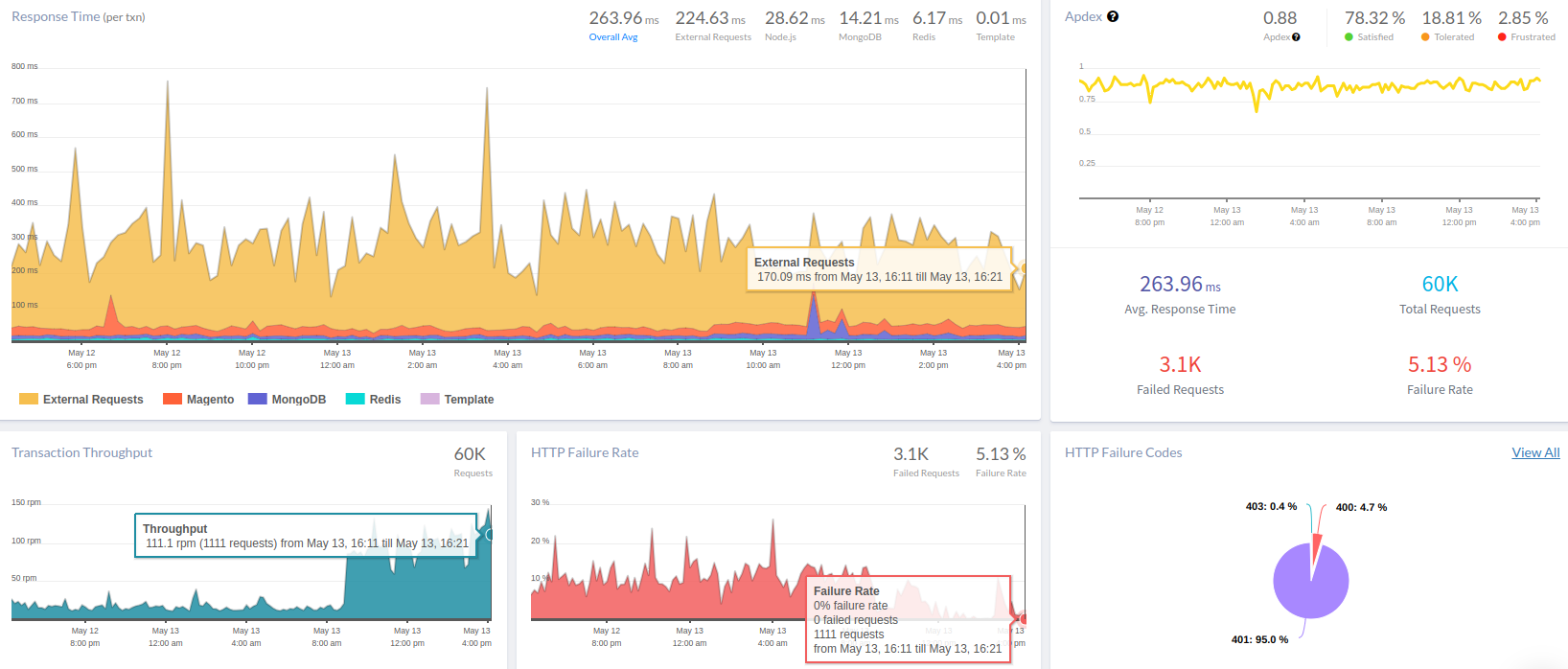 Introducing Magento APM support