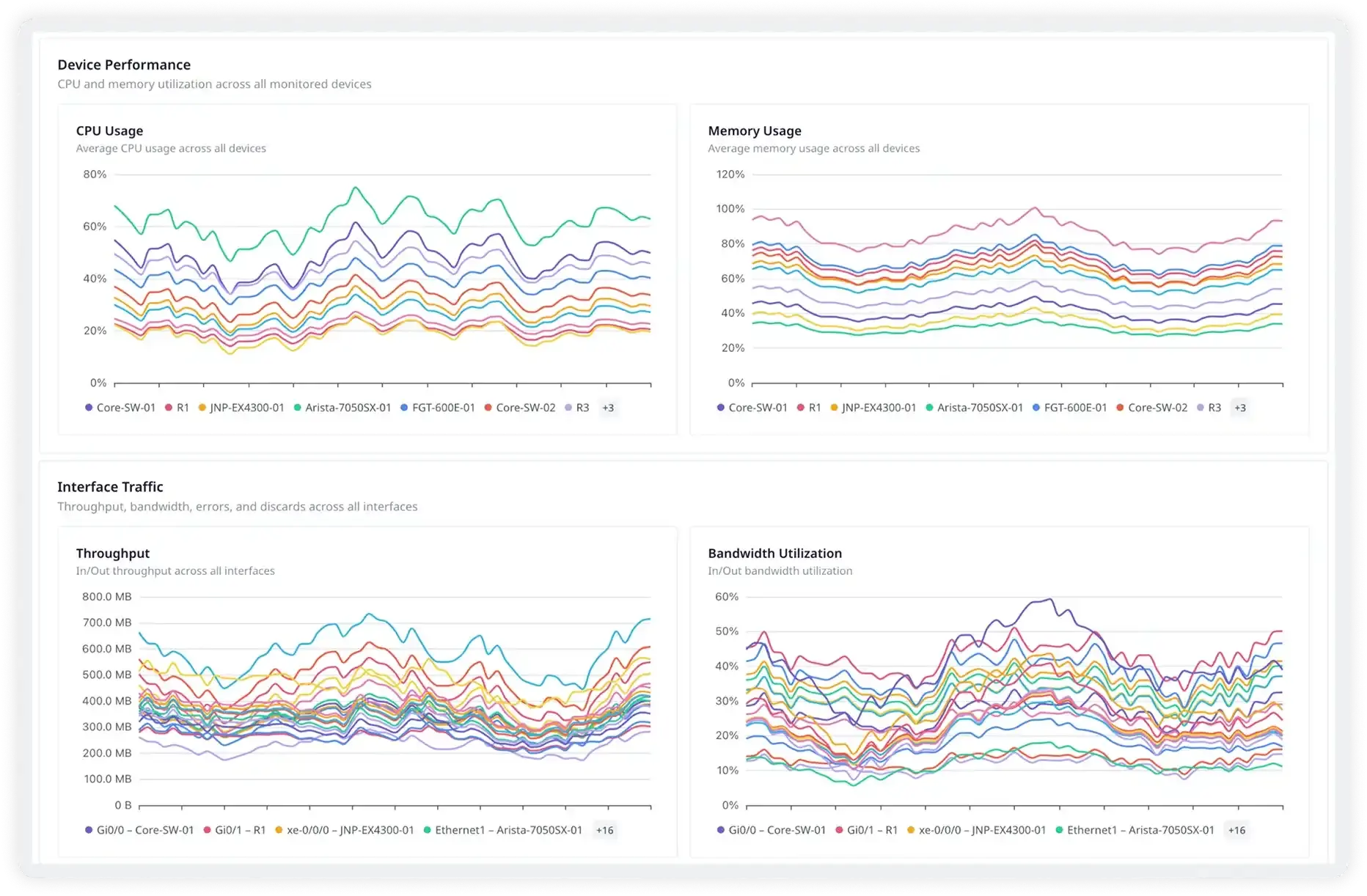Introducing Network Device Monitoring
