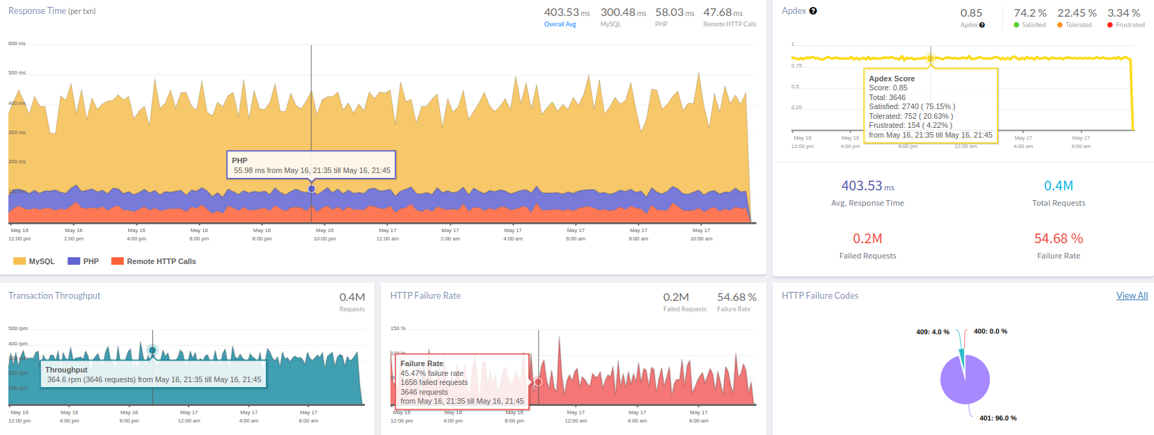PHP Monitoring Expanded to Support PHP 5.x Versions
