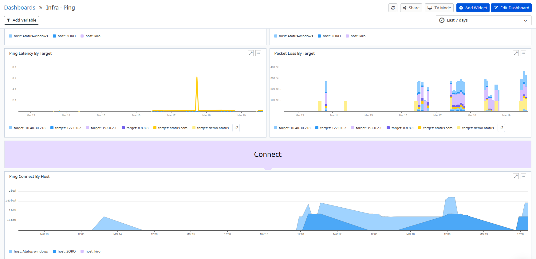Introducing Ping Monitoring